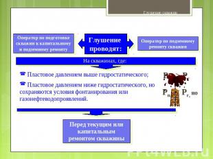 Пластовое давлением выше гидростатического; Пластовое давлением ниже гидростатич