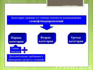 Категории скважин по степени опасности возникновения газонефтеводопроявлений