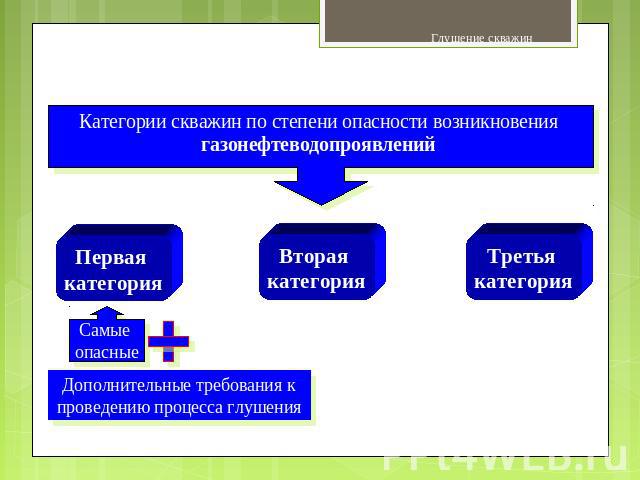 Категории скважин по степени опасности возникновения газонефтеводопроявлений