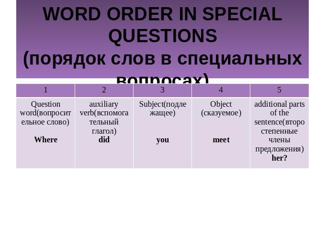 WORD ORDER IN SPECIAL QUESTIONS(порядок слов в специальных вопросах)
