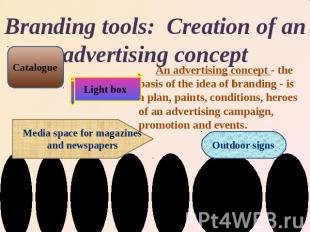 Branding tools: Creation of an advertising concept An advertising concept - the