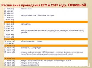 Расписание проведения ЕГЭ в 2013 году. Основной период
