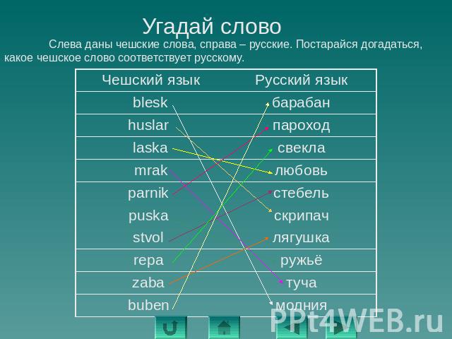 Слева даны чешские слова, справа – русские. Постарайся догадаться, какое чешское слово соответствует русскому.Слева даны чешские слова, справа – русские. Постарайся догадаться, какое чешское слово соответствует русскому.