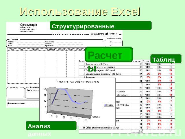 Использование Excel