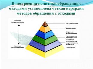 В построении политики обращения с отходами установлена четкая иерархия методов о