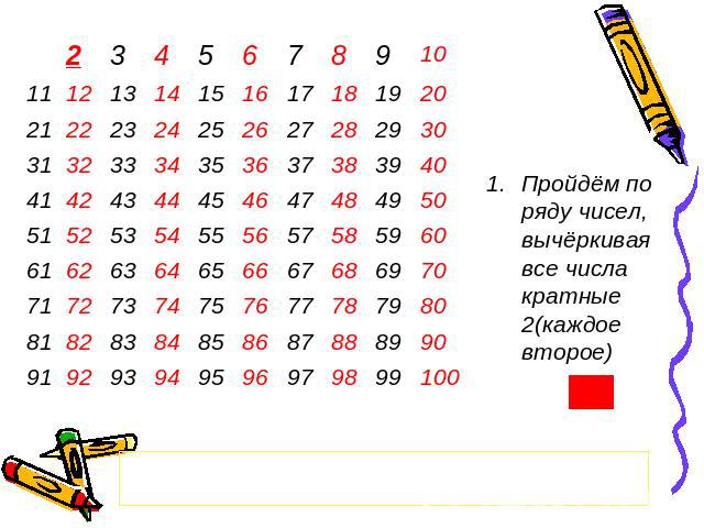 Числа кратные 2 и 5. Таблица кратных чисел. Таблица чисел кратных 5. Числа кратные 2. Таблица чисел кратных 2.