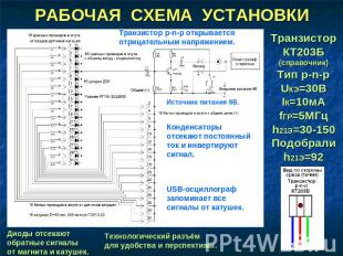 РАБОЧАЯ СХЕМА УСТАНОВКИ ТранзисторКТ203Б(справочник)Тип p-n-pUКЭ=30ВIК=10мАfГР=5