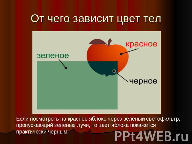 От чего зависит цвет тел Если посмотреть на красное яблоко через зелёный светофильтр, пропускающий зелёные лучи, то цвет яблока покажется практически чёрным.