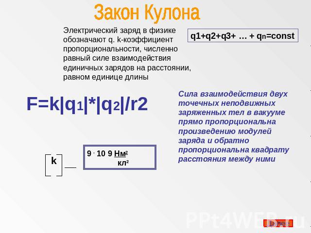 Закон Кулона Электрический заряд в физике обозначают q. k-коэффициент пропорциональности, численно равный силе взаимодействияединичных зарядов на расстоянии, равном единице длины F=k|q1|*|q2|/r2 Сила взаимодействия двух точечных неподвижных заряженн…