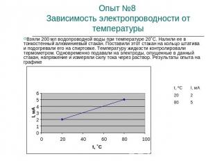 Опыт №8 Зависимость электропроводности от температуры Взяли 200 мл водопроводной