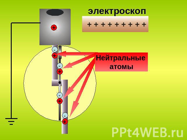 Нейтральные атомы электроскоп
