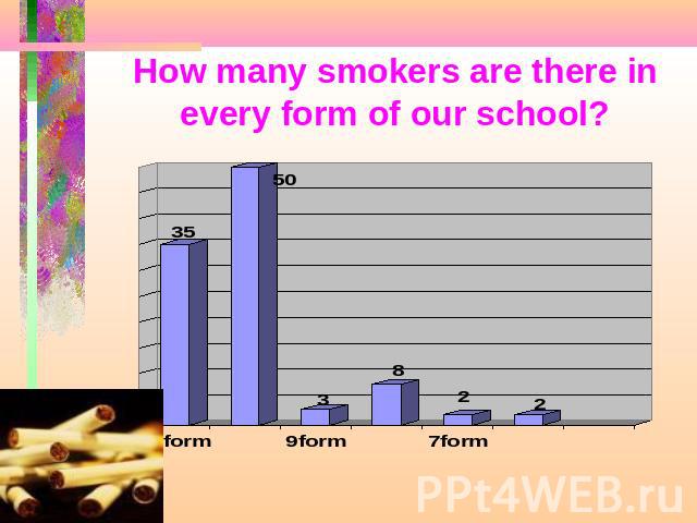How many smokers are there in every form of our school?