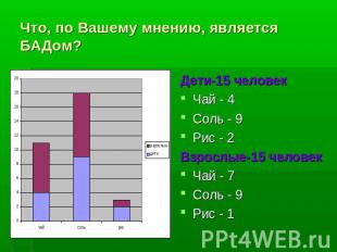 Что, по Вашему мнению, является БАДом? Дети-15 человекЧай - 4Соль - 9Рис - 2Взро