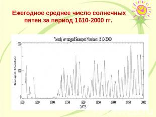 Ежегодное среднее число солнечных пятен за период 1610-2000 гг.