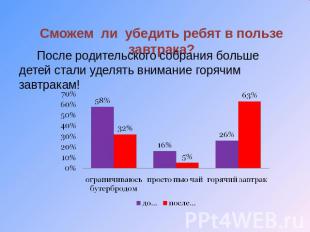 Сможем ли убедить ребят в пользе завтрака? После родительского собрания больше д