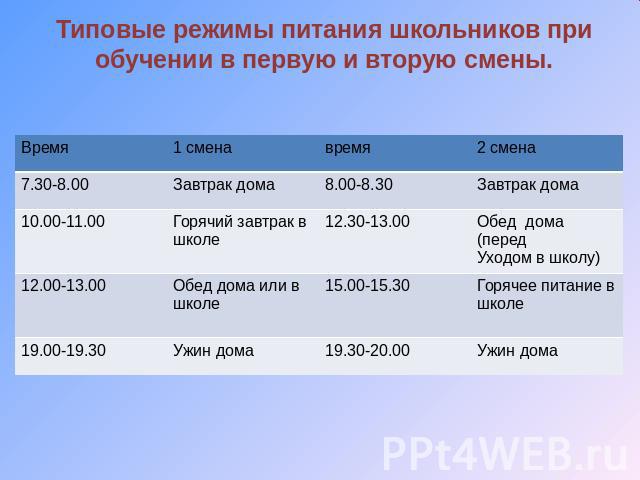 Типовые режимы питания школьников при обучении в первую и вторую смены.