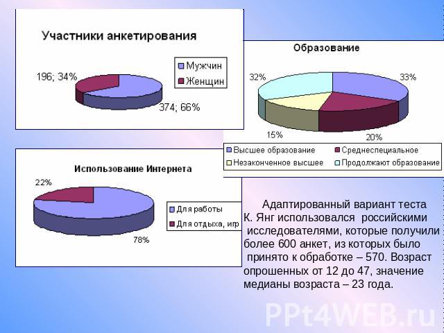 Адаптированный вариант теста К. Янг использовался российскими исследователями, которые получили более 600 анкет, из которых было принято к обработке – 570. Возраст опрошенных от 12 до 47, значение медианы возраста – 23 года.