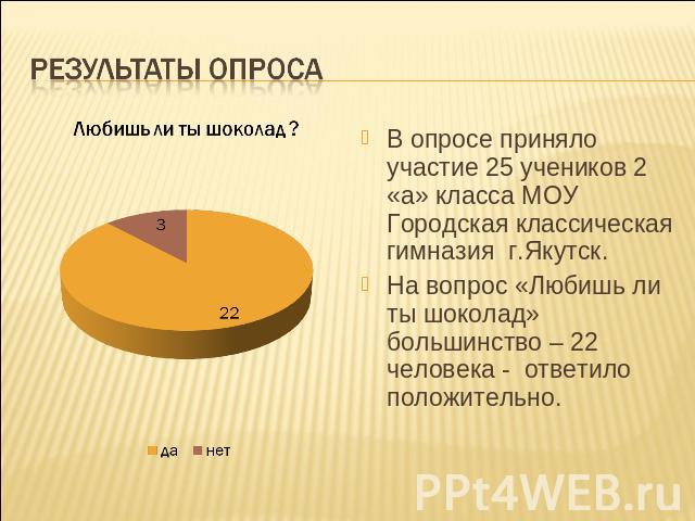 Результаты опроса В опросе приняло участие 25 учеников 2 «а» класса МОУ Городская классическая гимназия г.Якутск.На вопрос «Любишь ли ты шоколад» большинство – 22 человека - ответило положительно.
