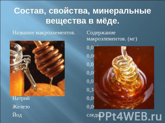 Состав, свойства, минеральные вещества в мёде.