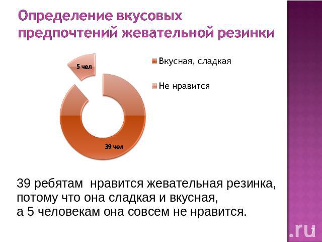 Проект на тему анализ качественного состава жевательных резинок