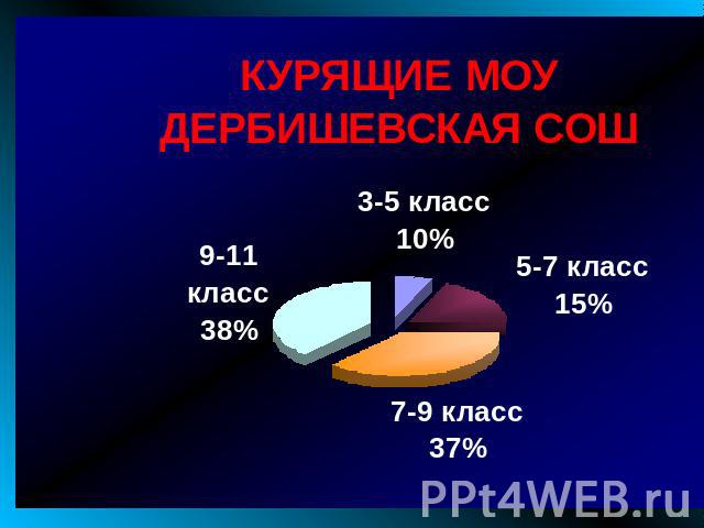 КУРЯЩИЕ В РОССИИ 70% курящихмужчин 42% курящиеподростки 28% курящие женщины