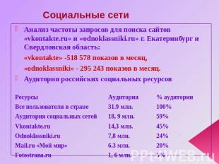 Социальные сети Анализ частоты запросов для поиска сайтов «vkontakte.ru» и «odno