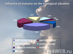 Influence of industry on the ecological situation