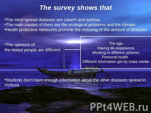 The survey shows that The most spread diseases are catarrh and asthmaThe main causes of them are the ecological problems and the climateHealth protective measures promote the reducing of the amount of illnessesThe opinions ofthe tested people are di…