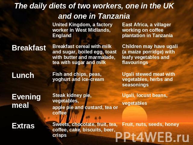 The daily diets of two workers, one in the UK and one in Tanzania