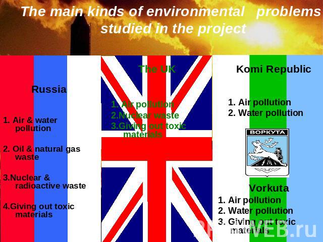 The main kinds of environmental problems studied in the project Russia1. Air & water pollution2. Oil & natural gas waste3.Nuclear & radioactive waste4.Giving out toxic materials The UK1. Air pollution2.Nuclear waste3.Giving out toxic materials Komi …