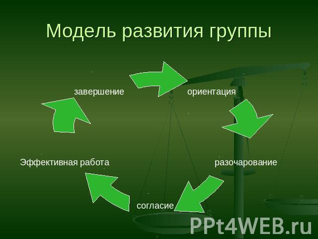 Модель развития группы