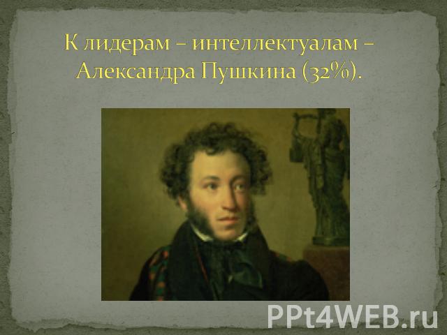 К лидерам – интеллектуалам – Александра Пушкина (32%).