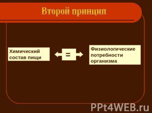 Второй принцип Химический состав пищи Физиологические потребности организма