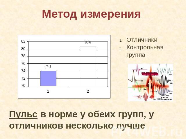 Метод измерения Отличники Контрольная группа Пульс в норме у обеих групп, у отличников несколько лучше