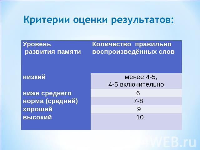 Критерии оценки результатов: