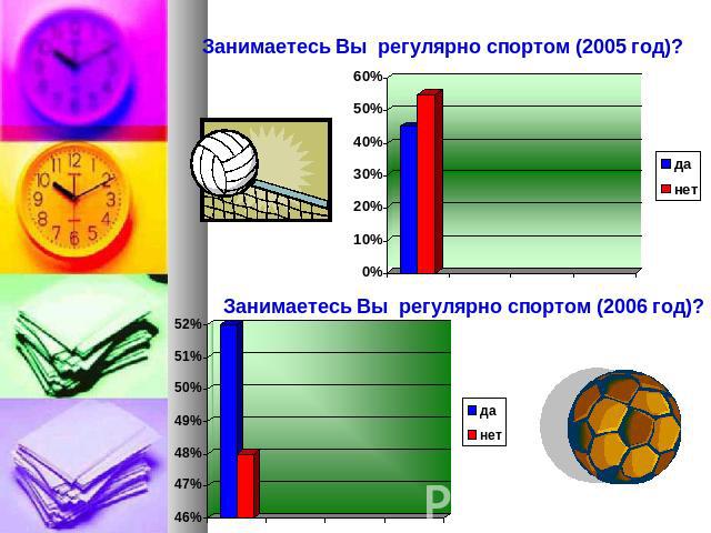 Занимаетесь Вы регулярно спортом (2005 год)? Занимаетесь Вы регулярно спортом (2006 год)?