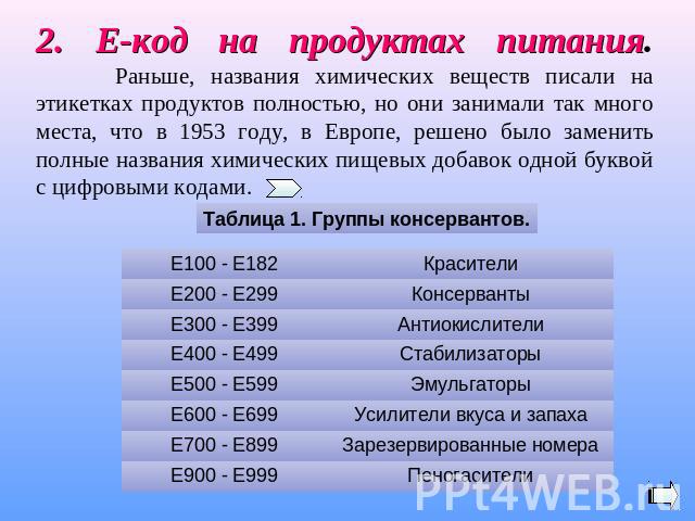 Код е 20. Е коды. Продукты с кодом е. Коды e в продуктах. Е коды в еде.