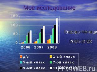 Кирово-Чепецк2006-2008