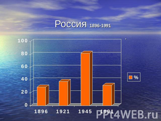 Россия 1896-1991