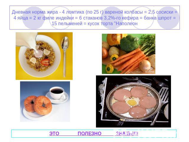 Дневная норма жира - 4 ломтика (по 25 г) вареной колбасы = 2,5 сосиски = 4 яйца = 2 кг филе индейки = 6 стаканов 3,2%-го кефира = банка шпрот = 15 пельменей = кусок торта 