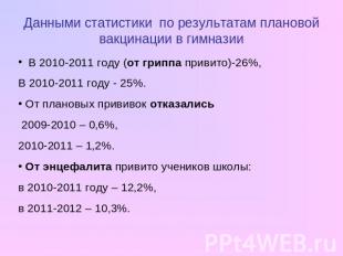 Данными статистики по результатам плановой вакцинации в гимназии В 2010-2011 год