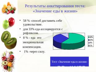Результаты анкетирования теста: «Значение еды в жизни» 58 % -способ доставить се