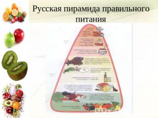 Русская пирамида правильного питания