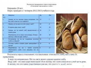 Результаты проведенного опроса школьников«Отношение школьников к хлебу» Опрошено