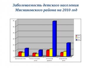 Заболеваемость детского населения Мясниковского района на 2010 год