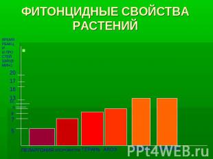 ФИТОНЦИДНЫЕ СВОЙСТВА РАСТЕНИЙ