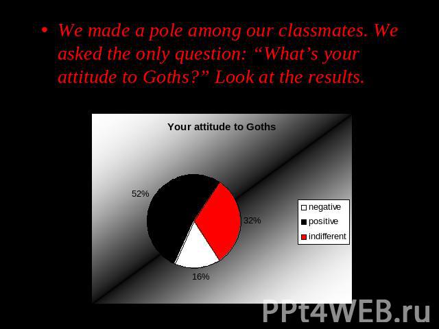 We made a pole among our classmates. We asked the only question: “What’s your attitude to Goths?” Look at the results.