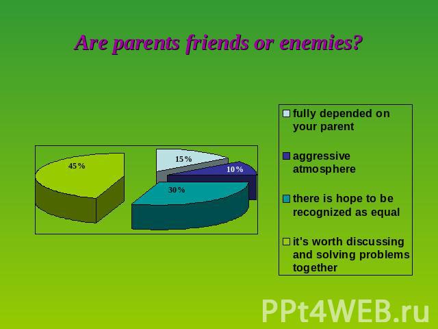 Are parents friends or enemies?