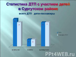 Статистика ДТП с участием детей в Сургутском районе