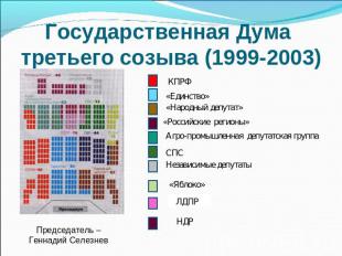 Государственная Дума третьего созыва (1999-2003)